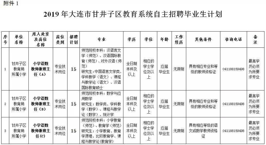 20万人才安家补贴政策,安家费70万招工