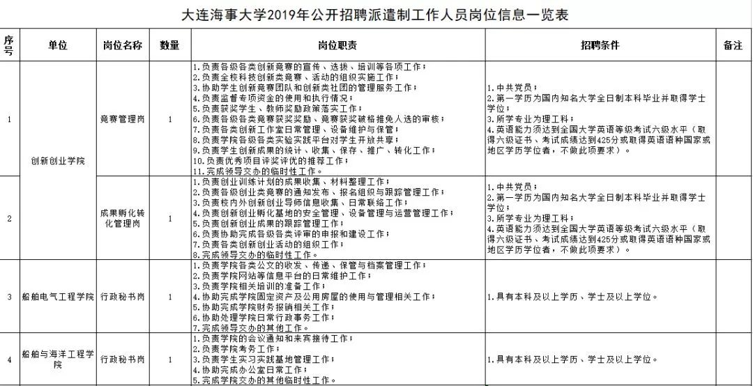 20万人才安家补贴政策,安家费70万招工