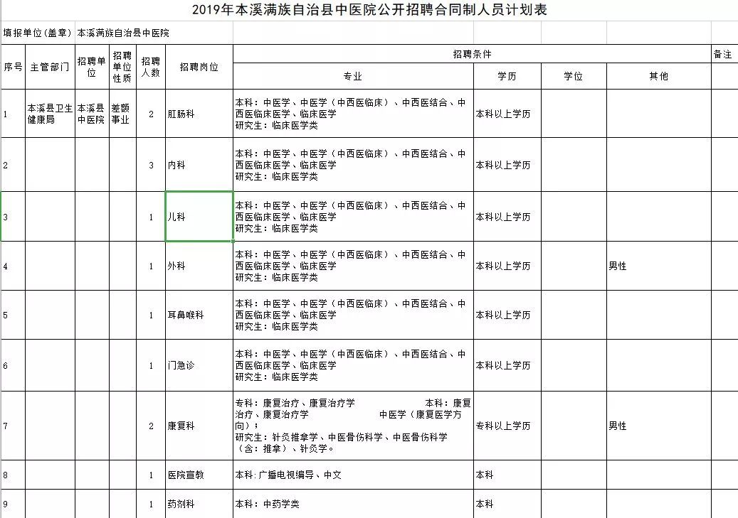 20万人才安家补贴政策,安家费70万招工