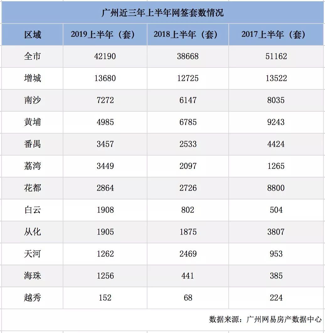 南沙二手房跌了多少钱,广州南沙6月份二手房成交数量