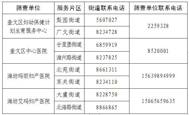 扩散！奎文“两癌”免费检查开始啦！