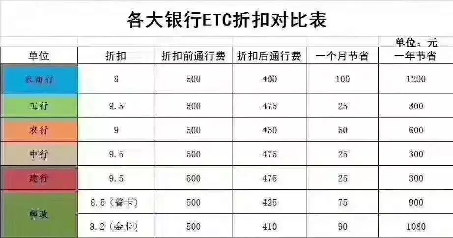 鄂州车主注意！不做这件事，这些免费政策都享受不到了