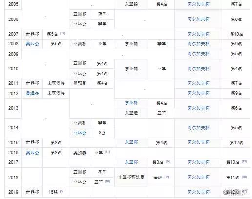 谁赞助的中国女足,支付宝赞助中国女足