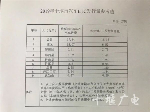 十堰市etc怎么办理,十堰免费申请现场办理etc