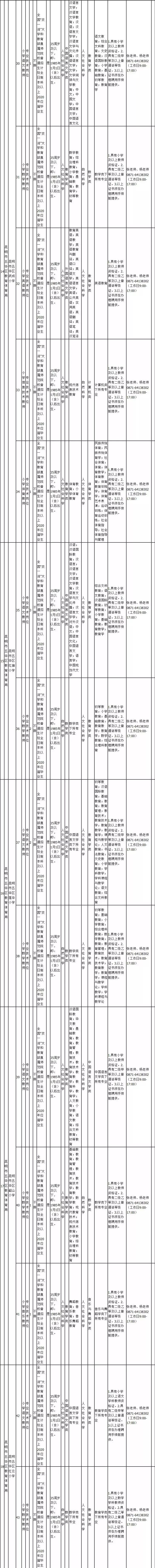 一大波云南招聘来啦,云南省待遇好的工作有哪些