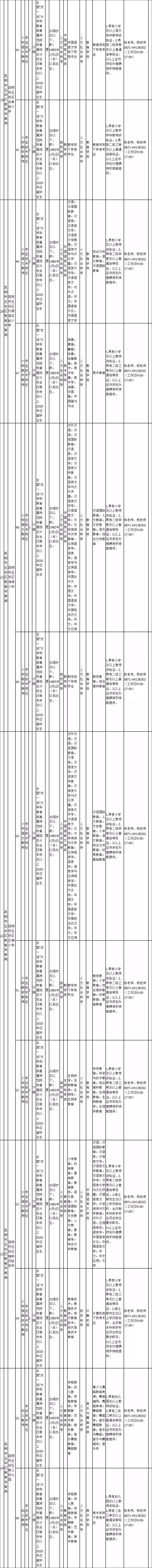 一大波云南招聘来啦,云南省待遇好的工作有哪些