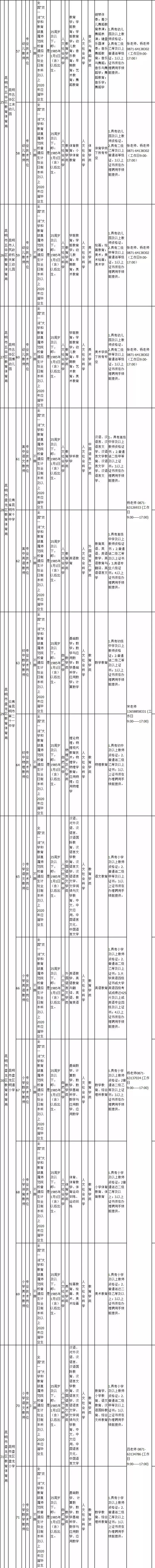 一大波云南招聘来啦,云南省待遇好的工作有哪些