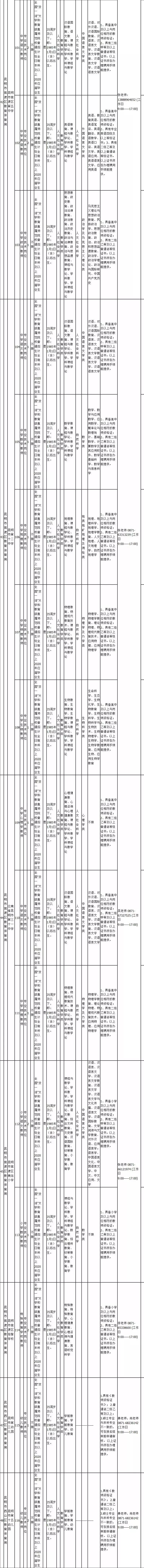一大波云南招聘来啦,云南省待遇好的工作有哪些