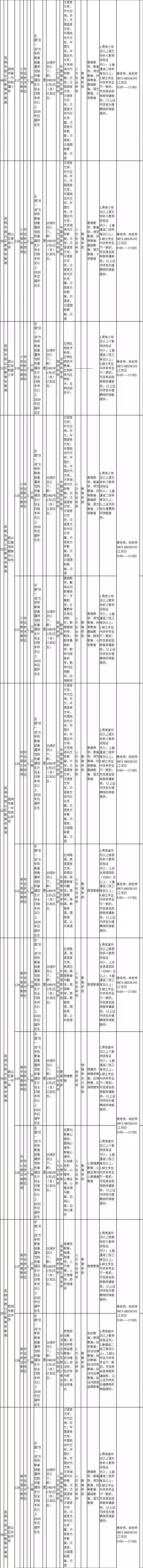 一大波云南招聘来啦,云南省待遇好的工作有哪些