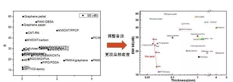 origin怎么将纵坐标快速设定好,origin怎么把纵坐标的刻度取消