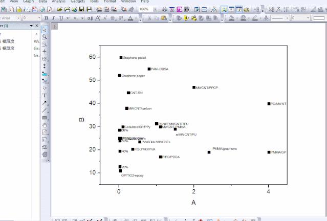 origin怎么将纵坐标快速设定好,origin怎么把纵坐标的刻度取消