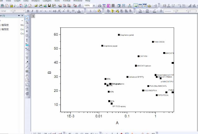 origin怎么将纵坐标快速设定好,origin怎么把纵坐标的刻度取消