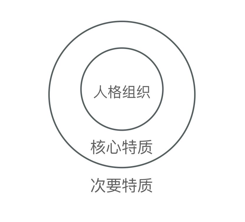 第5人格心理教学,第5人格心理学家新手教学