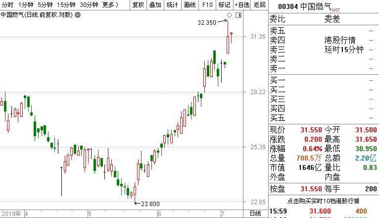 港股风云|恒指剑指30000点，“一支烟”玩“蹦极”