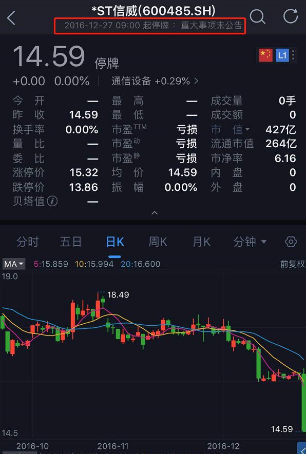 25万股民无眠,15万股民苦等三年迎跌停