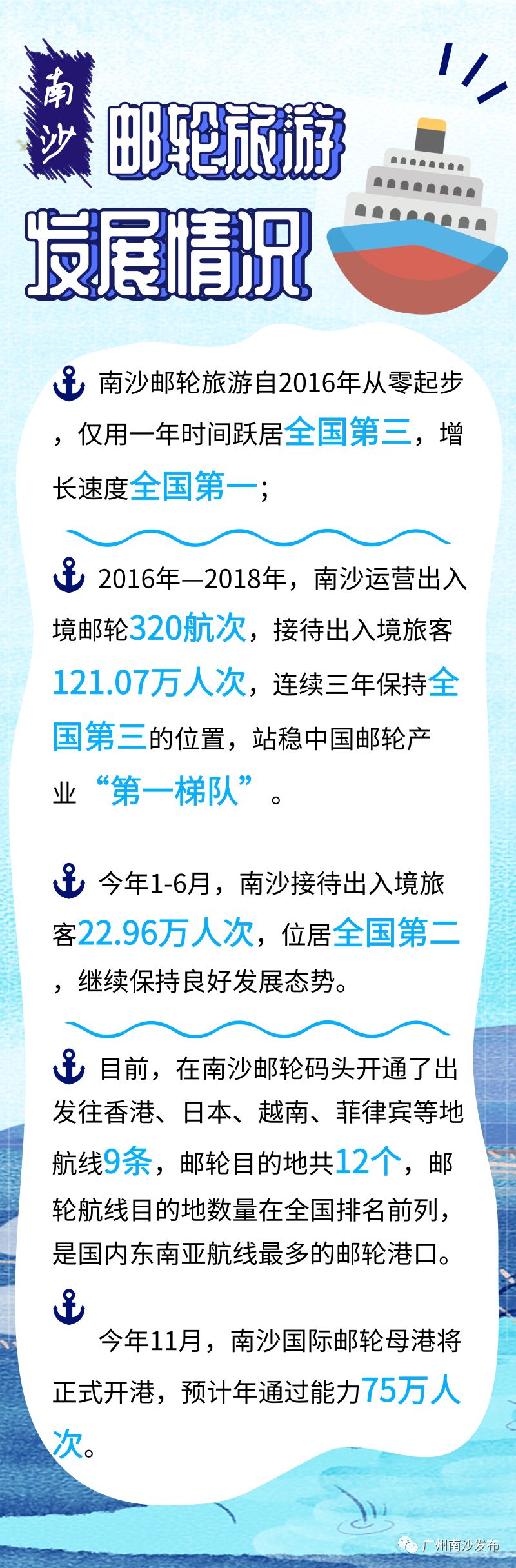 南沙新母港邮轮,南沙母港邮轮