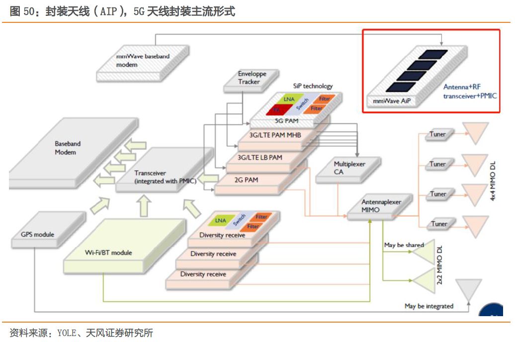 全球射频前端市场,全球射频前端芯片产业链