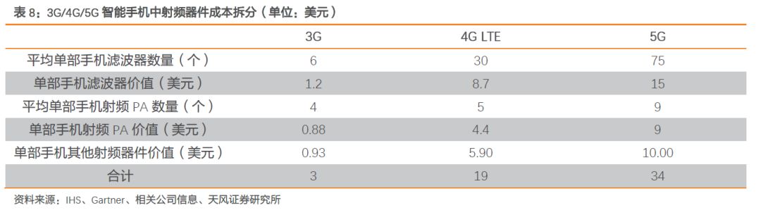 全球射频前端市场,全球射频前端芯片产业链