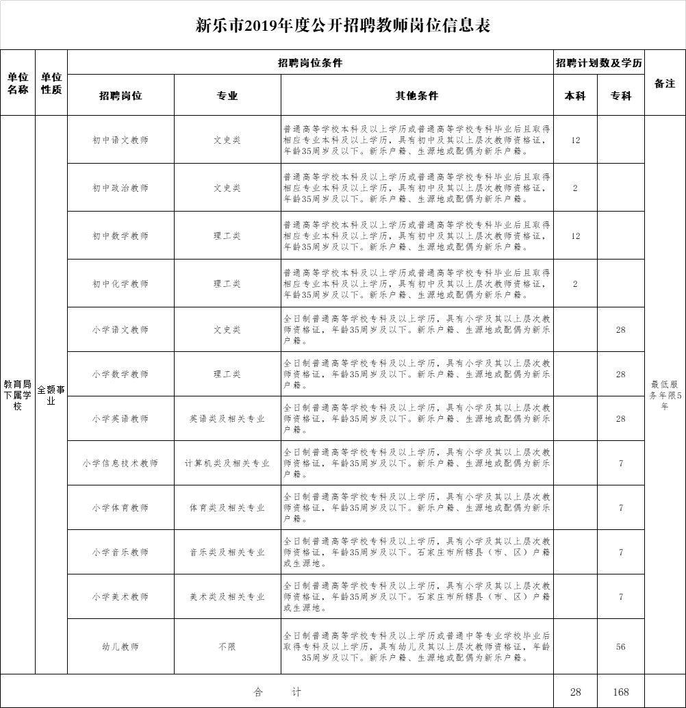 河北省市直事业单位最新招聘信息,2019河北哪些机关事业单位招人