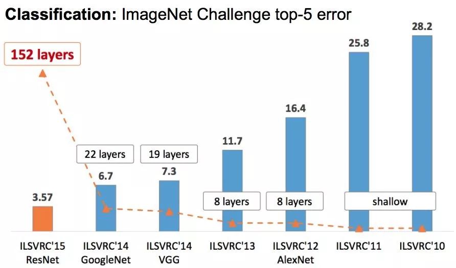 人工智能简史第九章解析,人工智能游戏进化简史