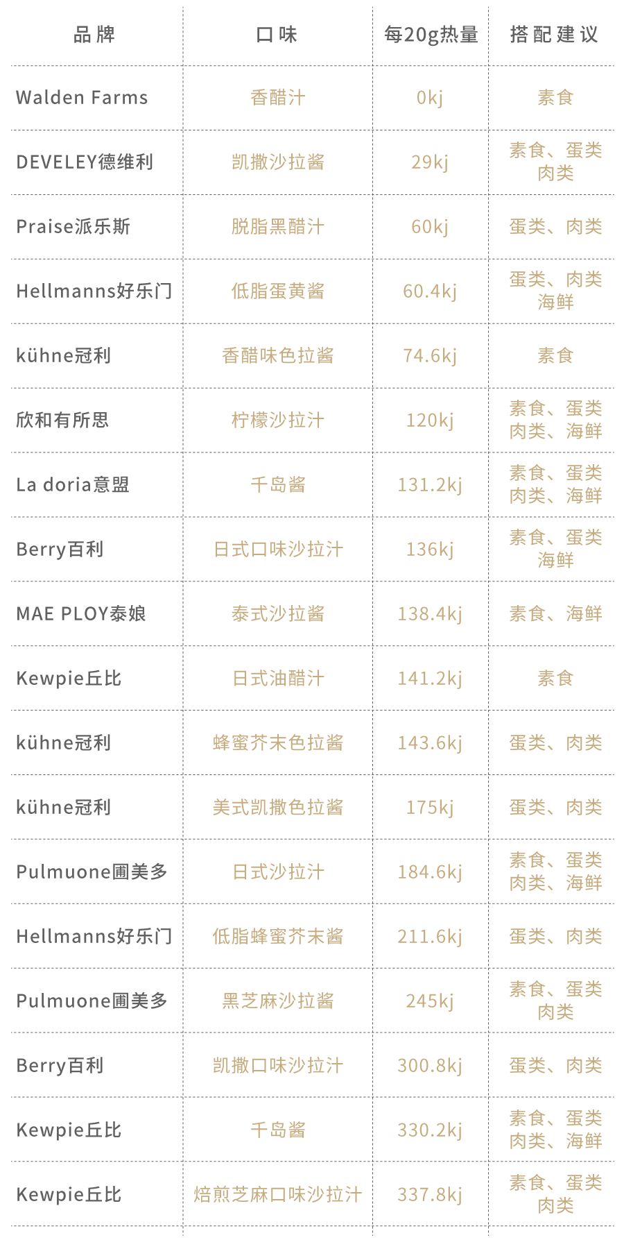 低卡版沙拉酱,低脂好吃的沙拉酱推荐