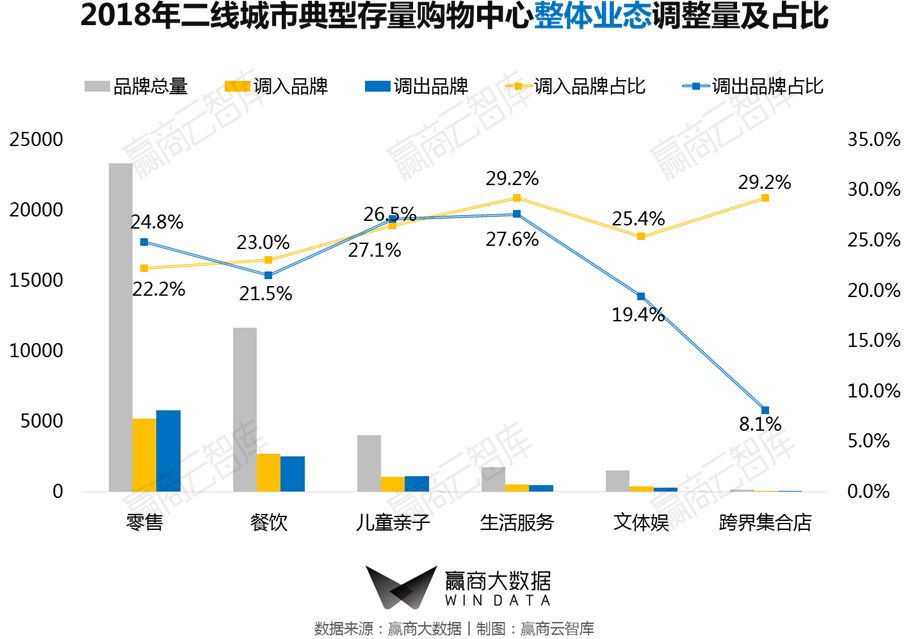 一二线城市转型,城市旧改的标杆项目