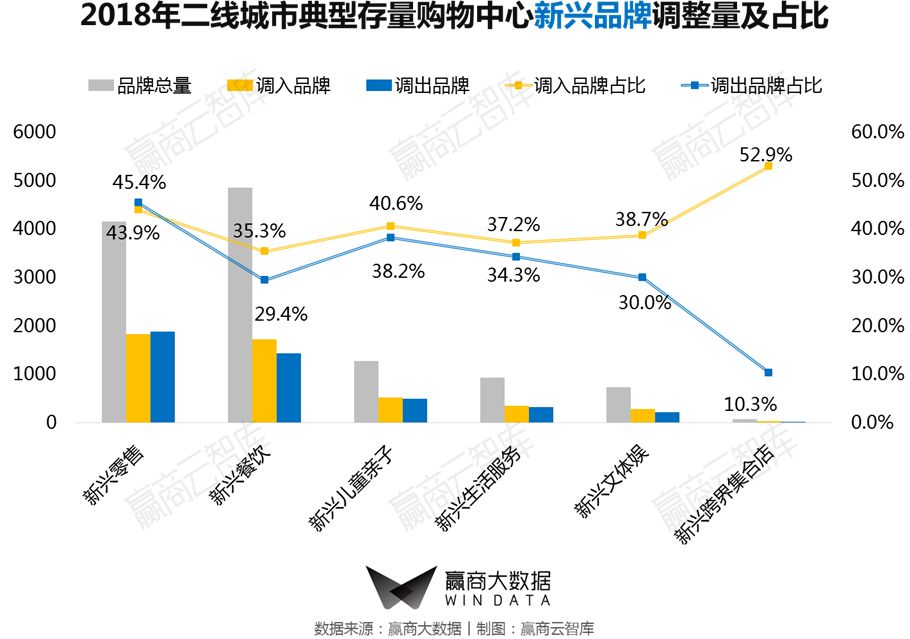一二线城市转型,城市旧改的标杆项目