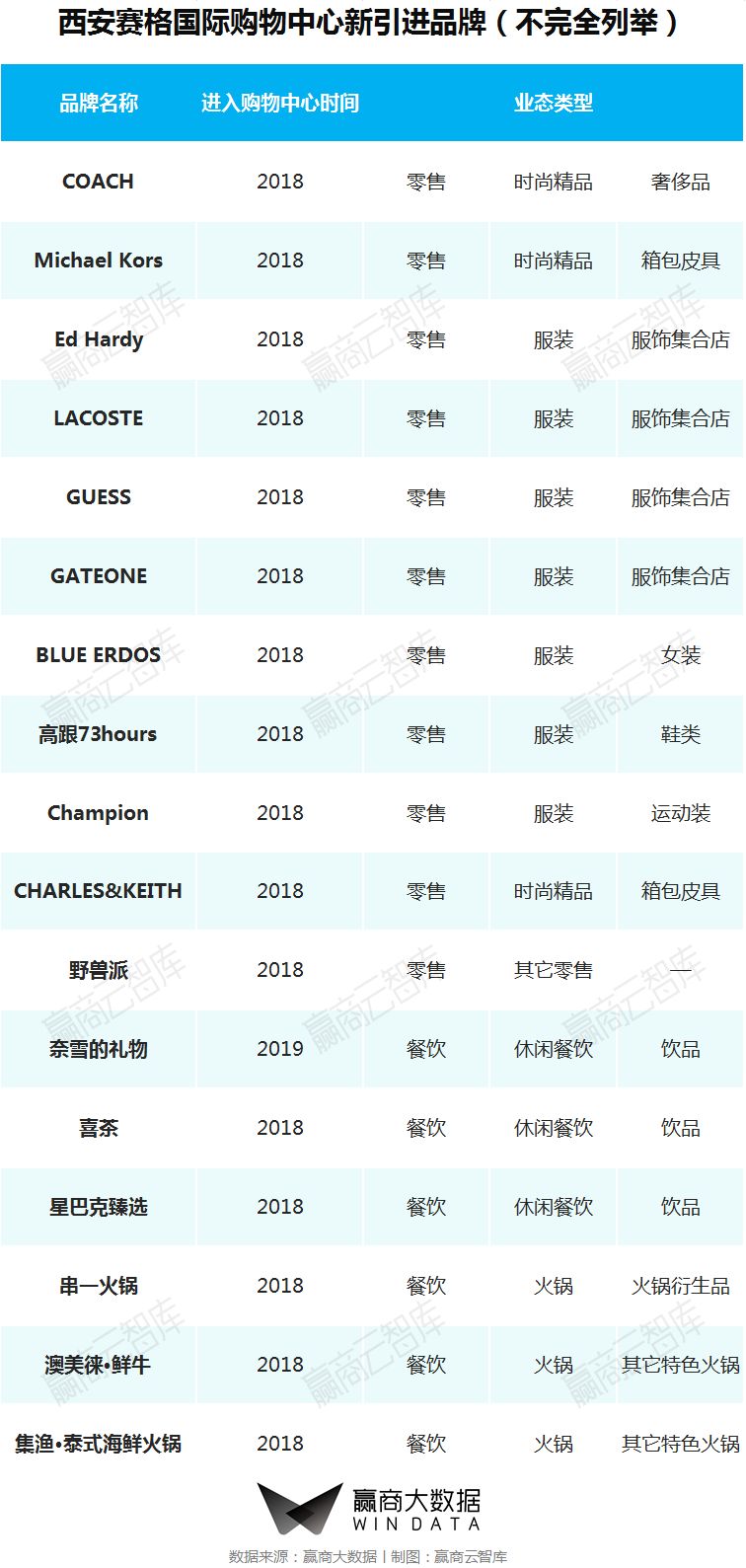 一二线城市转型,城市旧改的标杆项目