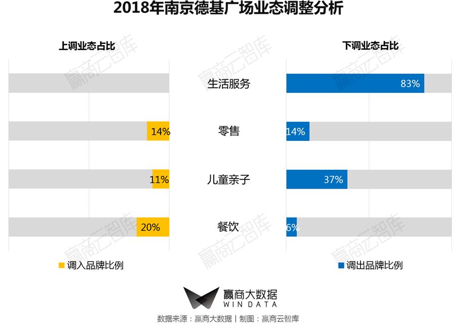 一二线城市转型,城市旧改的标杆项目