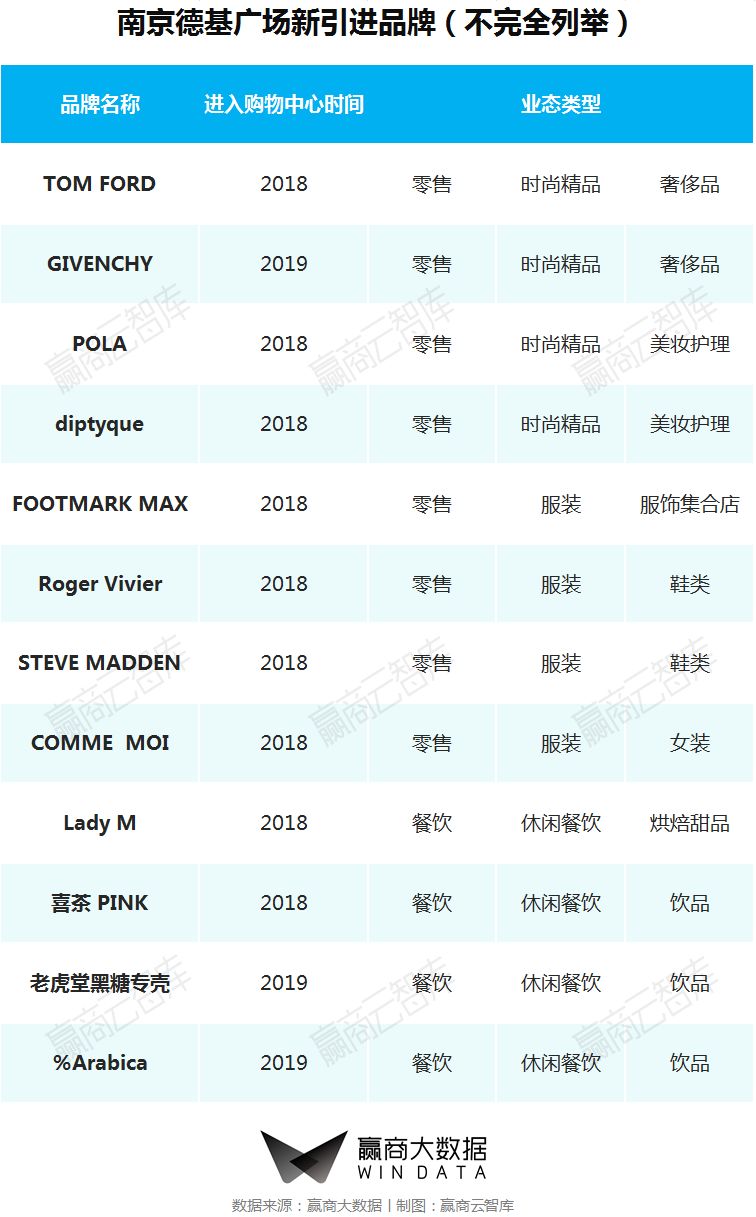 一二线城市转型,城市旧改的标杆项目