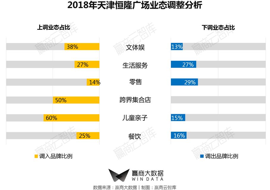 一二线城市转型,城市旧改的标杆项目