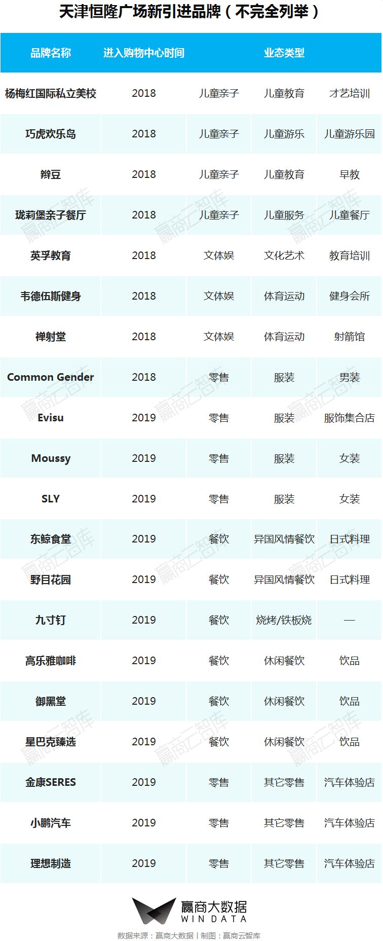一二线城市转型,城市旧改的标杆项目