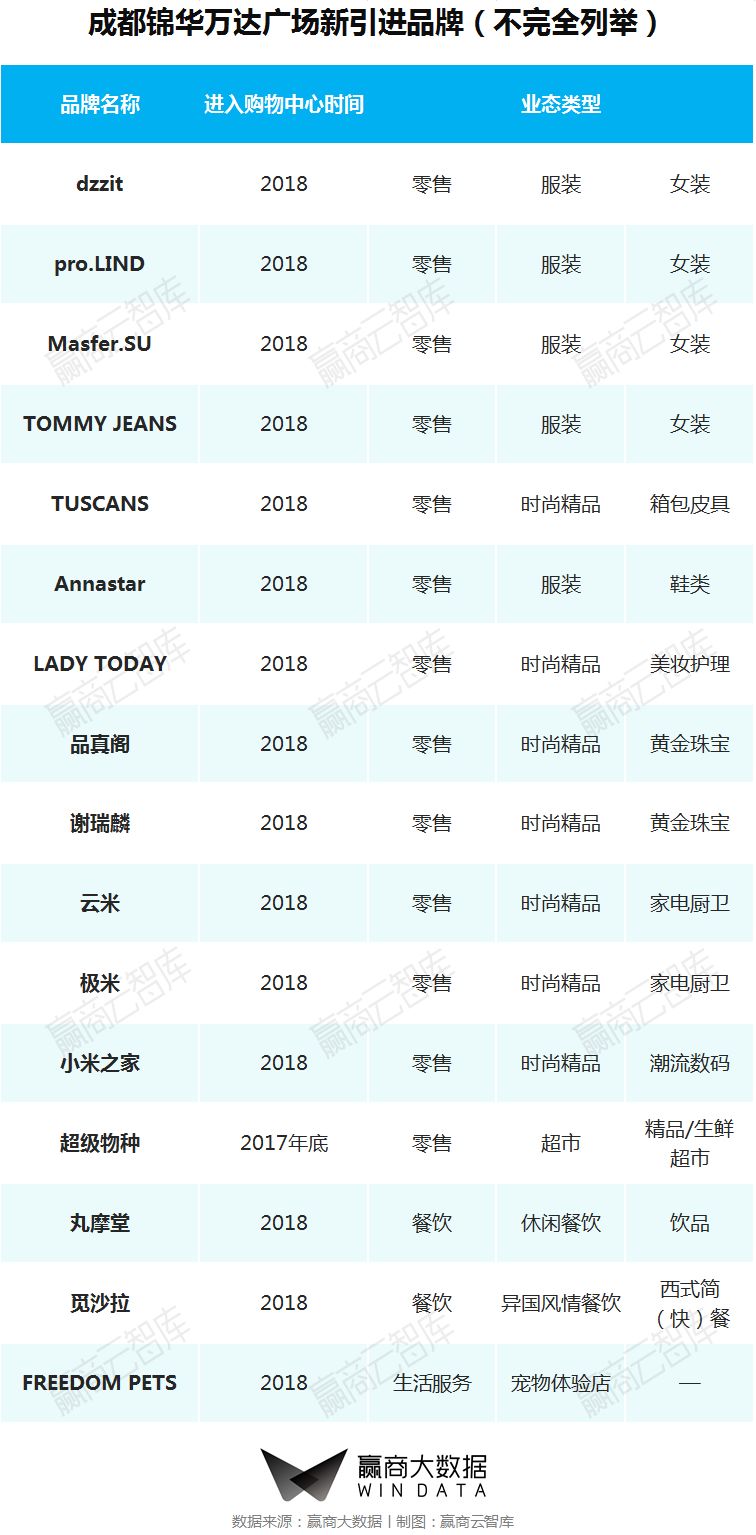 一二线城市转型,城市旧改的标杆项目