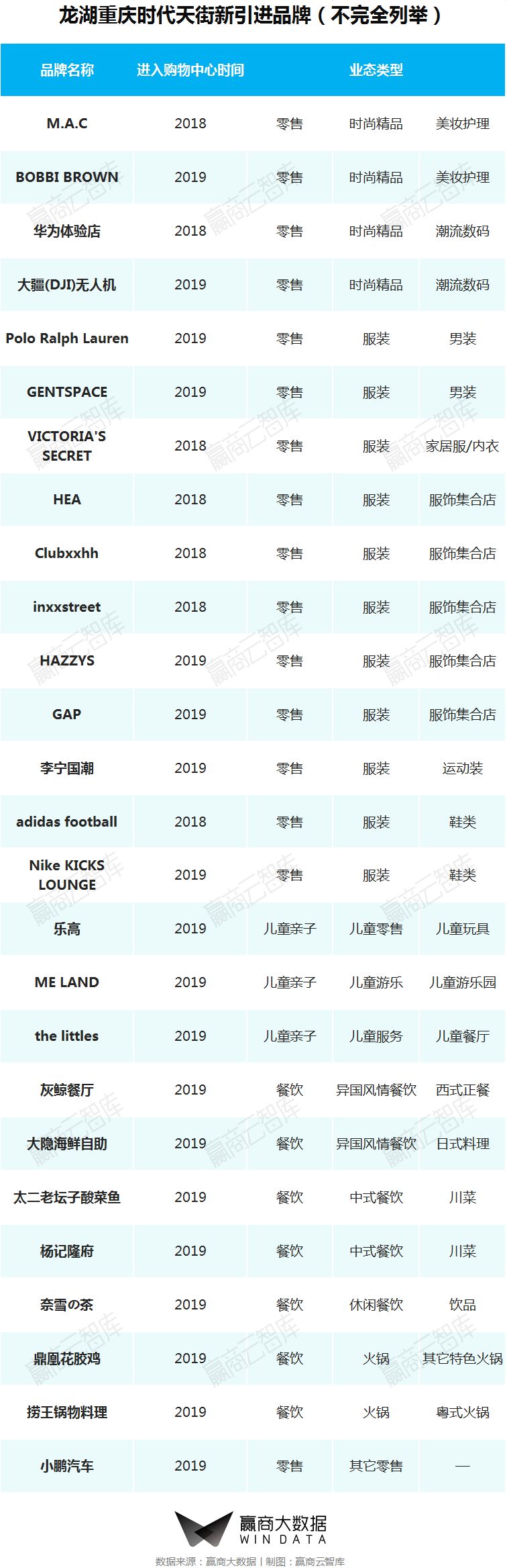一二线城市转型,城市旧改的标杆项目