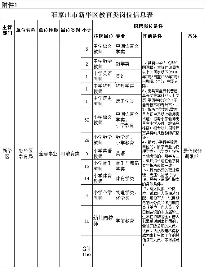 河北省市直事业单位最新招聘信息,2019河北哪些机关事业单位招人