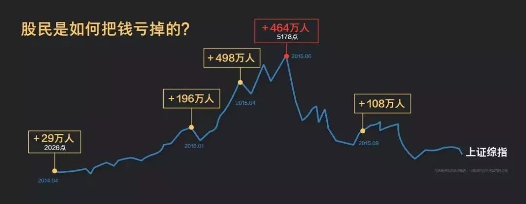 投资股票需要自信,投资为什么要选择专业市场