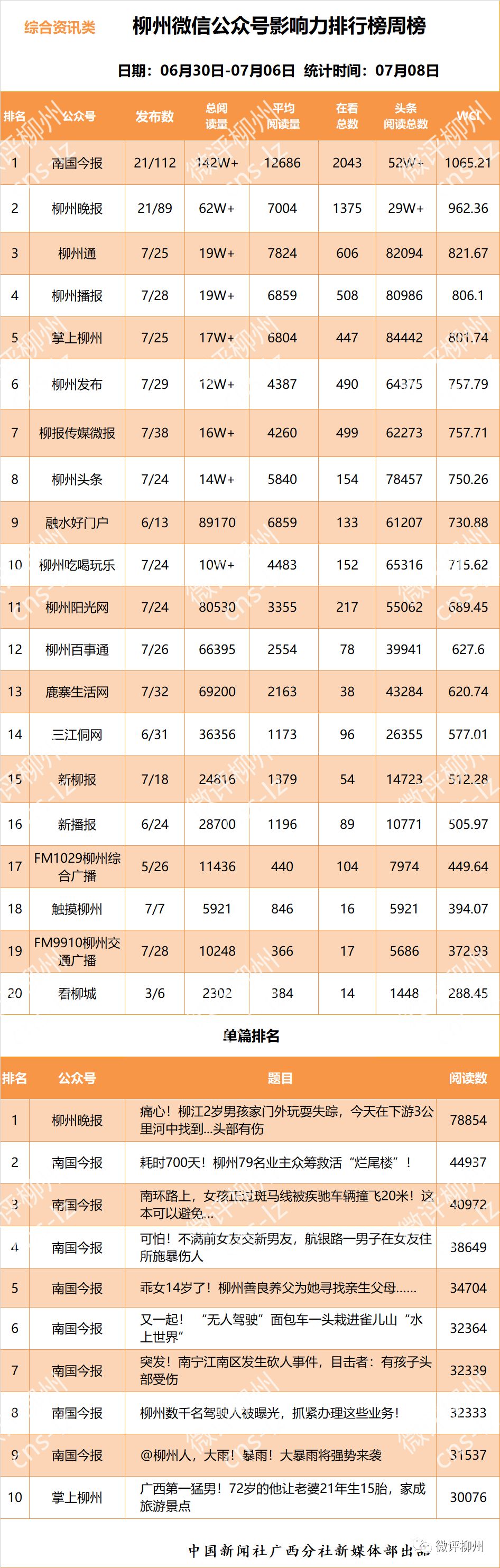 「柳州微信影响力排行榜」这个系统微信号是怎样发力的？