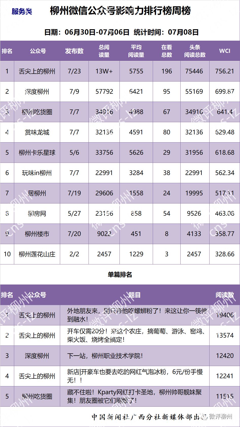 「柳州微信影响力排行榜」这个系统微信号是怎样发力的？