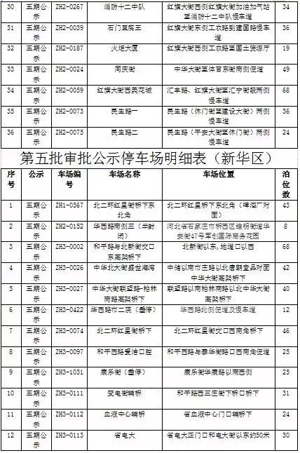石家庄智慧停车位免费,石家庄智慧泊车停车场取消了吗
