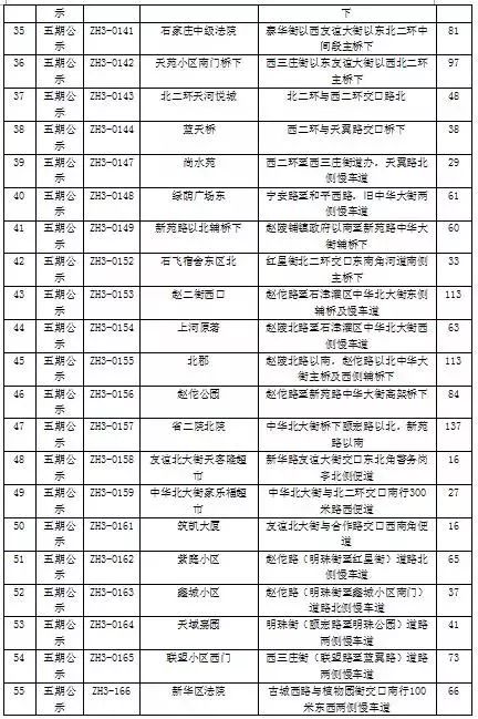 石家庄智慧停车位免费,石家庄智慧泊车停车场取消了吗