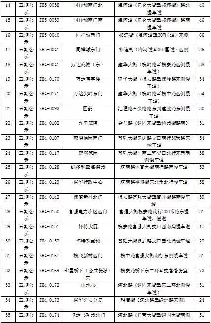 石家庄智慧停车位免费,石家庄智慧泊车停车场取消了吗