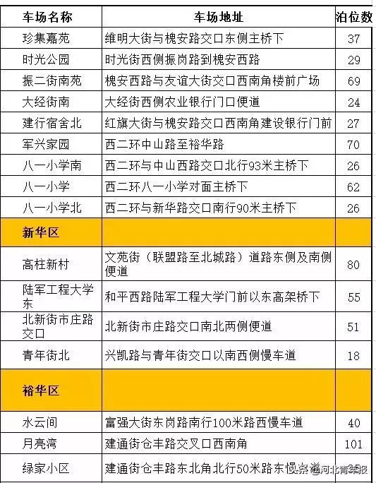 石家庄智慧停车位免费,石家庄智慧泊车停车场取消了吗