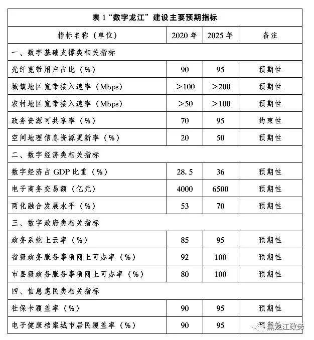中央对黑龙江省未来发展的指导,龙江县19年城市规划