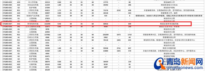 青岛足球比赛场地在哪里,青岛专业足球场最新进展