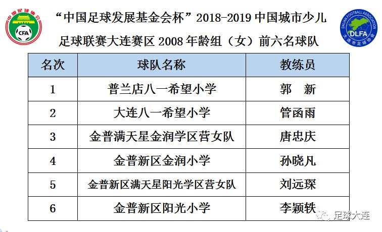 大连青训比赛直播,2023大连足球青训比赛