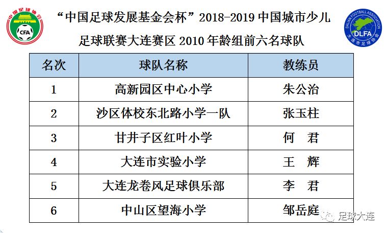 大连青训比赛直播,2023大连足球青训比赛