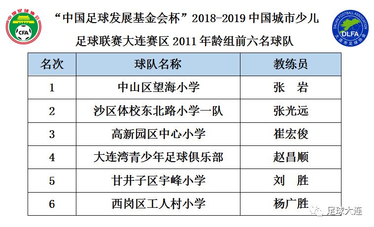 大连青训比赛直播,2023大连足球青训比赛