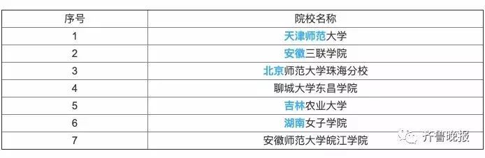 月薪超2万，接1单能休2周，教育部都鼓励办这个专业