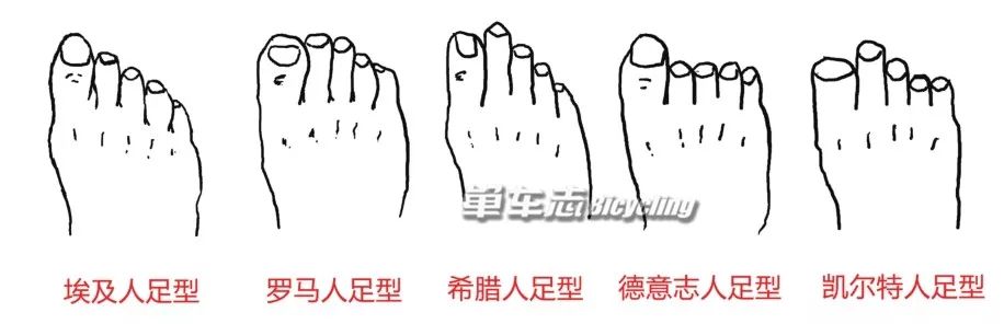 骑行时脚麻的解决方法,长途骑行手麻怎么治