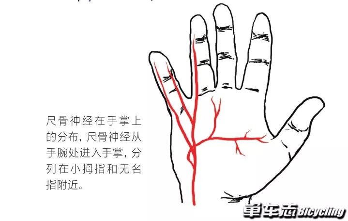 骑行时脚麻的解决方法,长途骑行手麻怎么治